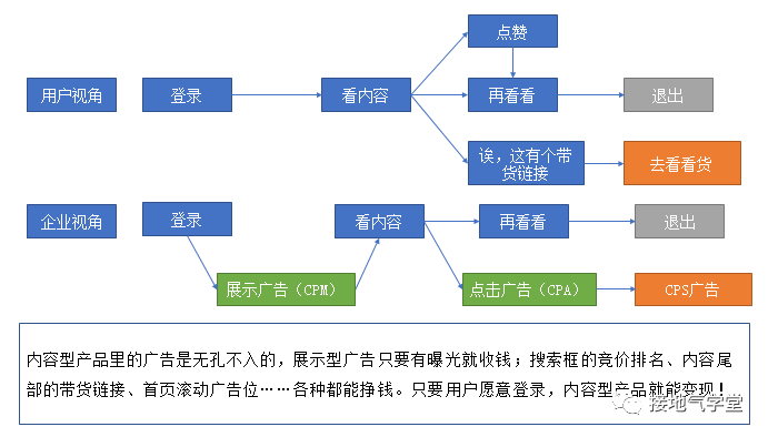 3大基础模型，搞掂互联网产品分析